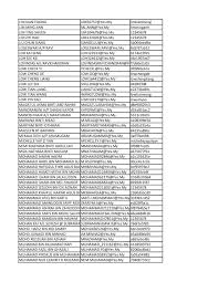 Frog vle sekolah rendah loginand the information around it will be available here. List Id Frog Vle Murid February 2017
