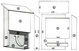 Fabriqués en cœur de douglas du morvan brut non traité, épaisseur 15 mm fabrication française nichoir à bourdons : Construire Un Abri A Chauve Souris Pays D Evian Vallee D Abondance