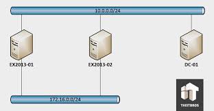 How To Create And Configure Dag In Exchange 2013 Theitbros