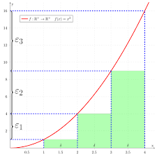Eine funktion ist stetig, wenn der graph der funktion im definitionsbereich nahtlos gezeichnet werden kann. Gleichmassige Stetigkeit Wikipedia