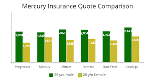 Wed, jul 28, 2021, 4:00pm edt Quick Detailed Comparison Of Mercury Erie Auto Owners Insurance For Savings Autoinsuresavings Org