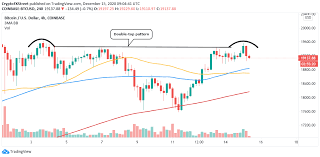 Ripple price index provides the latest xrp price in us dollars , btc and eth using an average from the world's leading crypto exchanges. Top 3 Price Prediction Bitcoin Ethereum Ripple Bitcoin Bulls Weakened Crypto Rally At The Tipping Point Forex Crunch