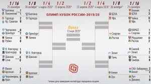 Грузия дания израиль ирландия исландия испания италия казахстан кипр латвия литва люксембург македония мальта молдавия норвегия. Olimp Kubok Rossii 1 16 Finala Raspisanie Onlajn Translyacii I Rezultaty Matchej Sport Ekspress