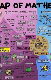 The Map Of Mathematics Iphone 12 Soft By Dominicwalliman In 2021 Mathematics Math Tricks Learning Math