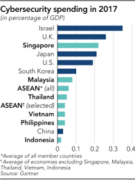Cyber crime is defined as a criminal activity that was carried using computer or the internet. Asean Remains Prime Target For Cyberattacks Nikkei Asia