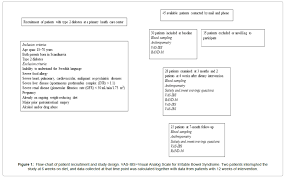 High Fiber Fat And Protein Contents Lead To Increased