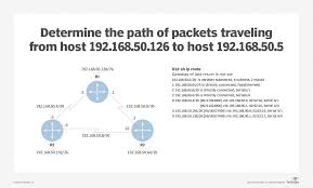 There was something about the clampetts that millions of viewers just couldn't resist watching. Cisco Ccna Practice Test Try These 20 Exam Questions