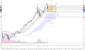 Page 2 Ideas And Forecasts On Direxion Shares Etf Trust