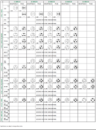 nema straight blade chart words chart sheet music