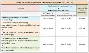 company depreciation rates chart 2016 17 tds tax