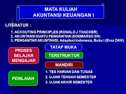 Jadwal unduh tugas mata kuliah (tmk) semester 2020/21.1. Mata Kuliah Akuntansi Keuangan I Ppt Download
