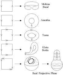 Crystallographic Topology Orbifold 2 Topology Math Methods Math Geometry