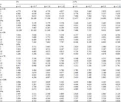 Image result for Likelihood Ratio