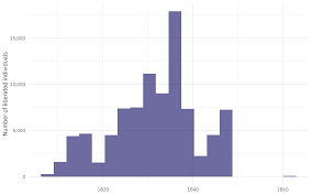 Here we'll explore another tidymodels package, recipes, which is designed to. Impute Missing Data For Tidytuesday Voyages Of Captive Africans With Tidymodels Julia Silge
