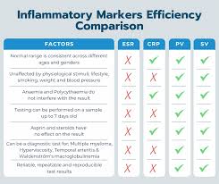 Image result for Hyperviscosity Syndrome