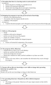 The arrival of a new baby is one of life's most joyful moments. Parent Education Interventions Designed To Support The Transition To Parenthood A Realist Review Sciencedirect