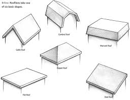 In This Article You Will Find All The Tips Necessary To Choose The Right Type Of Roof For Your Home Roof Roof Shapes Porch Roof Roof Styles