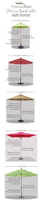Determining The Best Size Patio Umbrella And Base For An