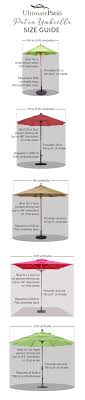 determining the best size patio umbrella and base for an