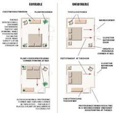 We did not find results for: Feng Shui Master Bedroom Placement Yes Cool Bedroom