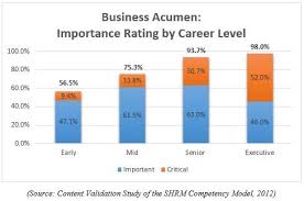 Business Acumen Vs Business Intelligence Business 2 Community