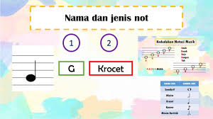 Dskp kssr (semakan 2017) pendidikan muzik tahun 5…. Notasi Muzik Pendidikan Muzik Tahun 5 Youtube