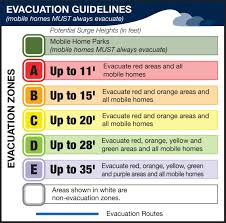 Pinellas County Florida Emergency Management Know Your Zone