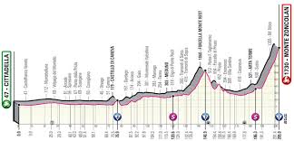 Reserved by individual time trials, the giro d'italia will start in turin and end in milan, after nearly 3,500 kilometers. Giro 2021 Route And Stages