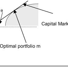 Pdf Optimal Portfolio Selection A Note