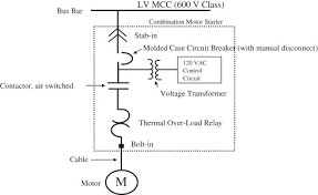 Maybe you would like to learn more about one of these? Integrating Switchgear Breakers And Contactors Into A Safety Instrumented Function Sciencedirect
