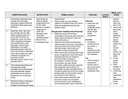 We did not find results for: Rpp Kurikulum 2013 Sma Biologi Masnurul