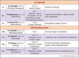 720 x 960 jpeg 122 кб. Zikir Asmaul Husna Untuk Kesihatan Zikir Bagi Rawatan Penyakit Zohir Dan Batin Klinik Asmaul Husna Zikir Untuk Bayi Dalam Kandungan Ibu Monte Belair