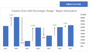 column chart that displays percentage change or variance