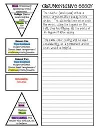 Lesson Plans English Ii Staar Eoc Persuasive Essay Scoring Persuasive Essays Expository Writing Persuasive Writing