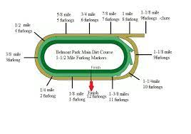 Jockey World Track Diagram