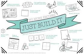 Prototyping Dan Penerapannya Apa Itu Prototype By Triska Pangaribuan Medium