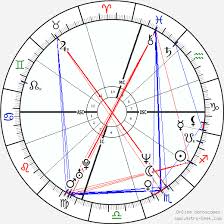 Toto Schillaci Birth Chart Horoscope Date Of Birth Astro