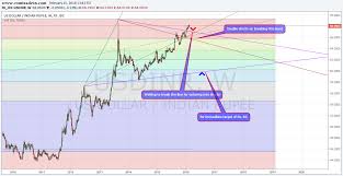 Usd Inr Weekly Chart Study Comtradein