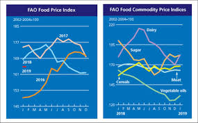 The Fao Food Price Index Started The New Year On Firmer