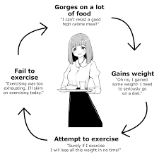 The Moemi Cycle : r/ayanowgdiary