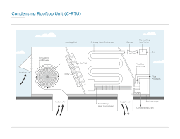 The electrical wiring diagrams for typical air conditioning equipment. Diagram York Rtu Wiring Diagrams Full Version Hd Quality Wiring Diagrams Diagramsentence Seewhatimean It