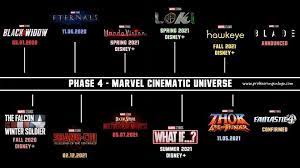 In the next 2 to 3 years, there are over a dozen upcoming marvel movies to be release in the coming. Marvel Panosundaki Pin