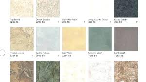 Formica Countertops Colors