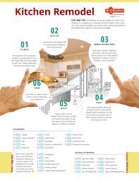To save time, money, and stress when you're ready to remodel, make sure to plan out these six factors before hammers start swinging. Kitchen Remodel Checklist Printable Kitchen Remodel Worksheet