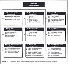 Expert Project Management Comparing Prince2 With Pmbok Project Management Project Management Templates Project Management Tools