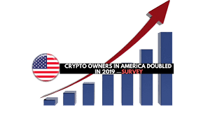 Bitcoin is undoubtedly the biggest cryptocurrency on the crypto market and has since been the benchmark for all other altcoins. Americans Are Crypto Polygamists Finance And Funding Altcoin Buzz