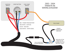 Mxl plug&play kit for yamaha r1/r6 is the dash (with data acquisition in pista version) designed and developed for an easy and quick mxl plug&play kit for yamaha r1/r6 has been expressly designed to guarantee maximum installation easiness. 2000 Yamaha R6 Ignition Switch Wiring Diagram Wiring Diagram User Year Squeeze Year Squeeze Sicilytimes It