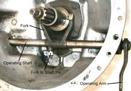 Résultat de recherche d'images pour "clutch throwout bearing fork"