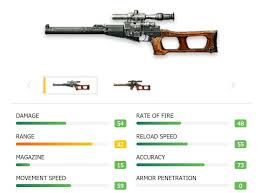Seperti pada game preemium lainnya, di dalam game ini, juga. 8 Senjata Free Fire Dengan Movement Speed Terendah Jangan Sambil Dibawa Lari Dunia Games