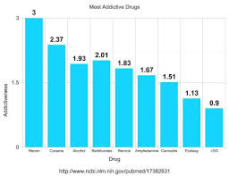 Resultado de imagen de Cocaine Legalization